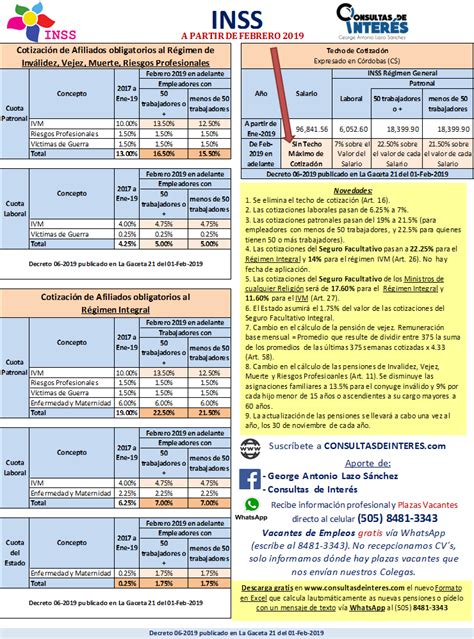 Consultas de Interés INSS Decreto 06 2019 Reformas al INSS reformas