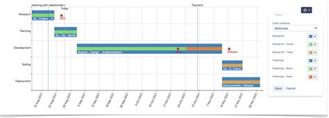 Tips To Become A Gantt Chart Expert Using Atlassian Confluence