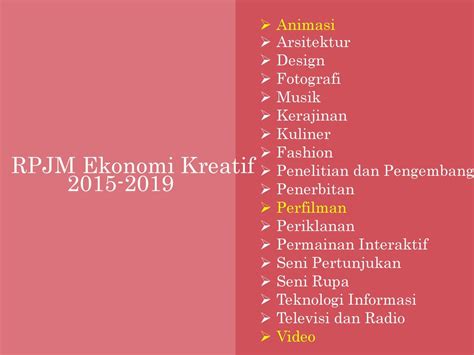 Ekonomi Kreatif Kelompok Ppt Download