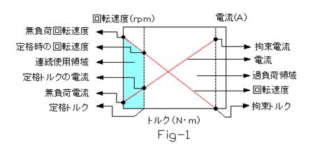 モータ技術説明DCモータと制御の澤村電気工業DCモータと制御の澤村電気工業