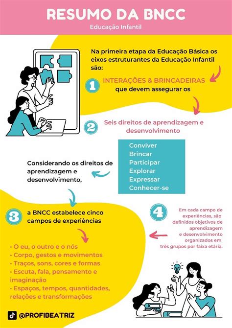 Resumo Bncc Educação Infantil Pilares Da Educação Educação Infantil Concurso Pedagogia