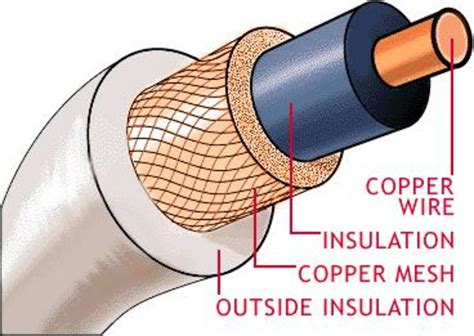 Does Coax Cable Matter For Internet At Nelson Montgomery Blog