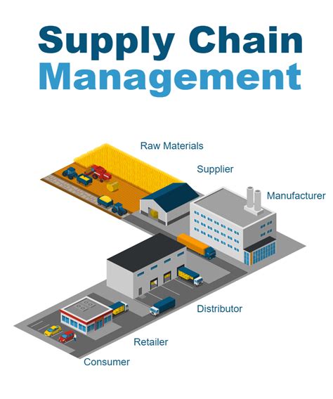 supply chain diagram simplify supply chain visualization  icograms