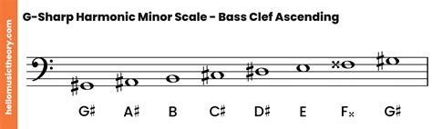 G Minor Scale Bass Clef