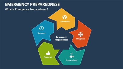 Emergency Preparedness PowerPoint and Google Slides Template - PPT Slides