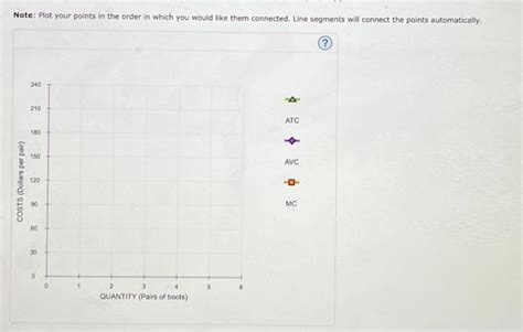 Solved 4 Various Measures Of Cost Suppose The Imaginary Chegg