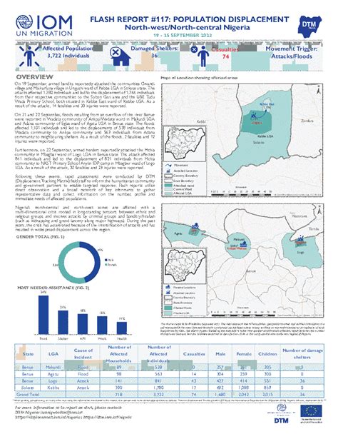 Nigeria — North Central And North West Flash Report 117 19 25