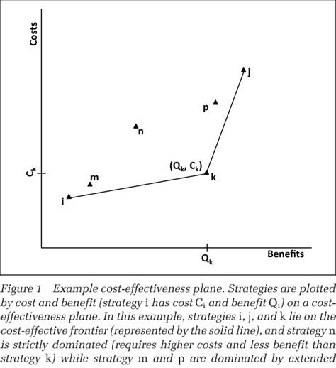 Figure 1 From An Efficient Noniterative Method Of Identifying The Cost