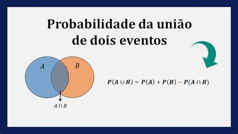 Probabilidade Da União De Dois Eventos Youtube