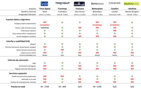 Diferencias Entre Catastro Y Registro De La Propiedad Explicadas