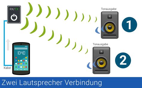 Zwei Bluetooth-Lautsprecher verbinden? Stereo? Drei Möglichkeiten | Bluetooth-Lautsprecher Test