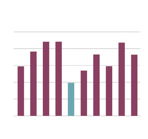 Ontario colleges are fuelling unprecedented growth in international ...