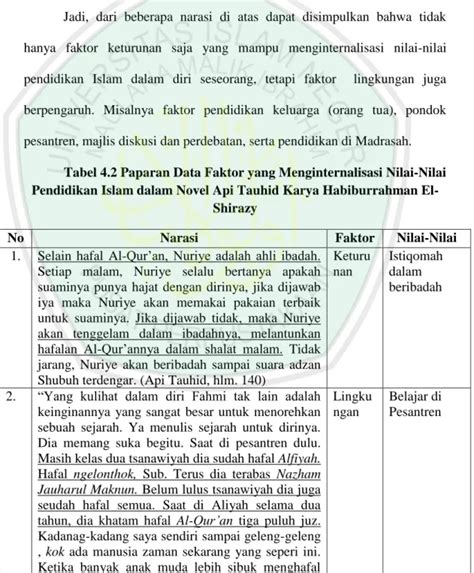 Aspek Aqidah Analisis Implikasi Nilai Nilai Pendidikan Islam Dalam