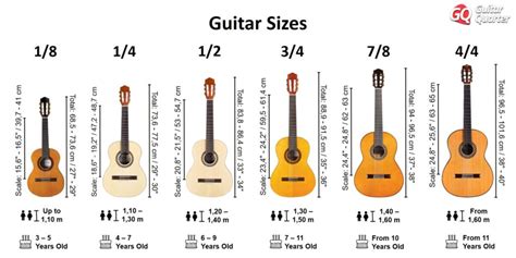 Guitar Sizes: Electric, Acoustic And Classical Guitars For, 50% OFF