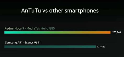 Updated Official Spec Sheet Mediatek Helio G85 Announced Nothing