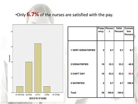 Nurse Satisfaction Survey Ppt