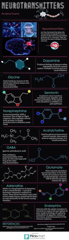 600 Meilleures Idées Sur Biochimie Biochimie Chimie Chimie Organique