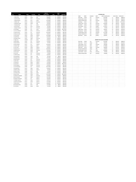 Google Sheets Data | PDF