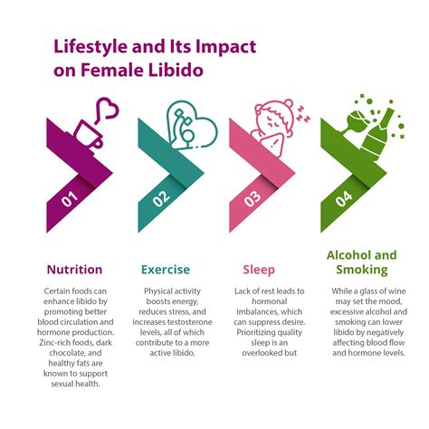 Safe And Healthy Approaches To Female Libido Management Part 5