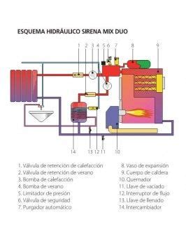 Caldera De Gas Leo Domusa Sirena Mix Duo Hve