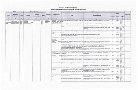 PDF Rencana Aksi Perjanjian Kinerja Badan Kepegawaian Daerah