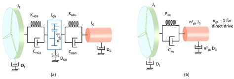 schematic diagram   traditional  mass    mass