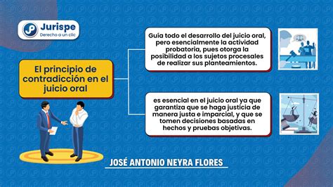 ¿qué Es El Principio De Contradicción Juris Pe