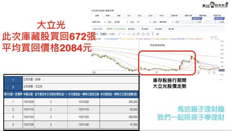 大立光、台積電為何買回「庫藏股」？解析4大功能，拉抬股價竟只是附加結果 馬哈理財遊樂園 股票 商周財富網