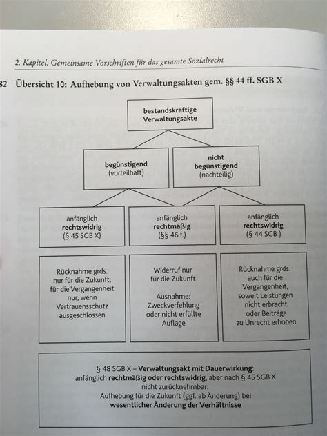 Merke Sgb X Wurde Vom Gesetzgeber Erg Nzend Zu Sozialhilfe