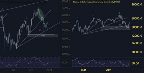 Btc Bearish Fractal 2 For KUCOIN BTCUSDT By Atil Anil Anuk TradingView