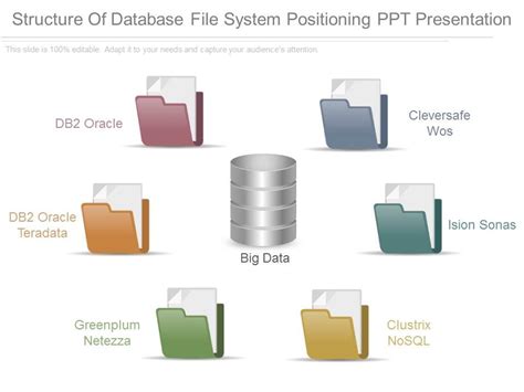 structure   file system positioning