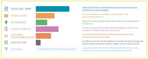 Diploma De Experto En Miocardiopatías Y Cardiopatías Genéticas