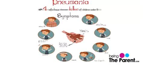 Pneumonia In Children – Causes, Symptoms And Treatment | Being The Parent