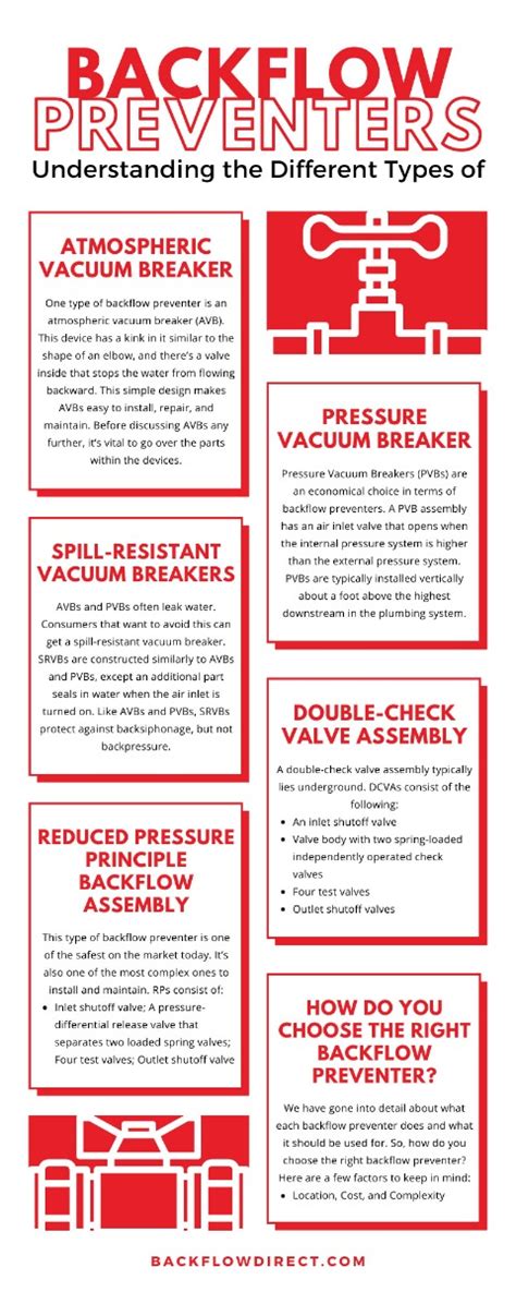 Understanding the Different Types of Backflow Preventers | Backflow Direct