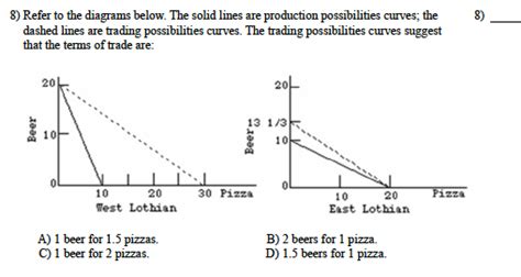 Solved Refer To The Diagrams Below The Solid Lines Are Chegg