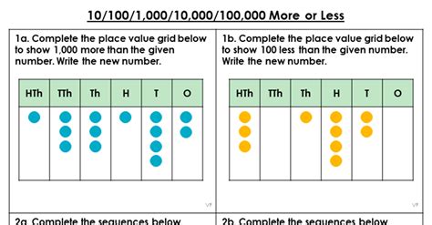 10 100 1 000 100 000 More Or Less Varied Fluency Classroom Secrets Classroom Secrets