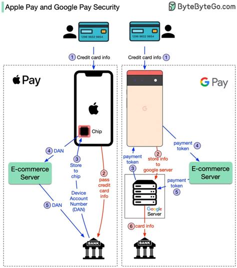 C Mo Funciona Apple Pay Qu Tan Seguro Es Y Qu Beneficios Trae