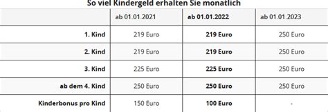 Steuererkl Rung Kinder Vorname Entlastungsbetrag F R