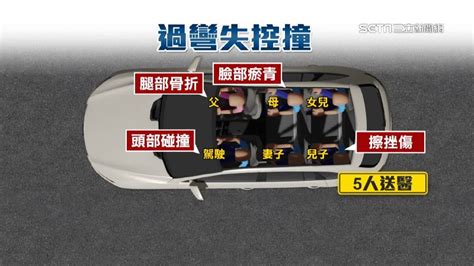 疑不熟路況、車速快 轎車失控撞圍牆！1家6口5人送醫 Yahoo奇摩汽車機車