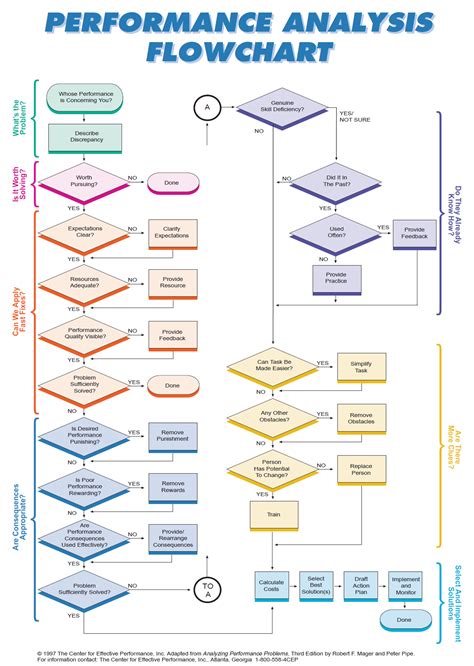 Enablers: You Must Be More Than an Order-Taker!