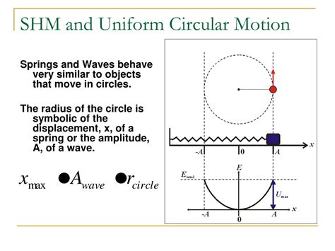 PPT Introduction To Oscillations And Simple Harmonic Motion