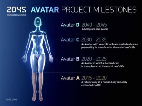 Russian Scientist Reveals Human Immortality Project