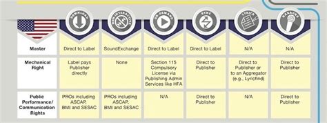 Mechanical Royalties Guide 2021 Royalty Exchange