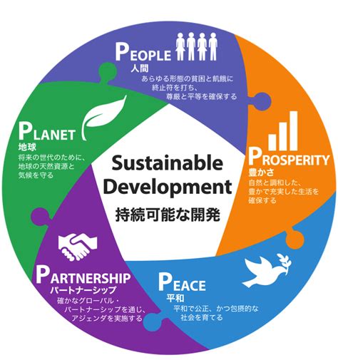 世界の共通認識であるsdgs（持続可能な開発目標）を知ろう 世界とつながる Mushimegane