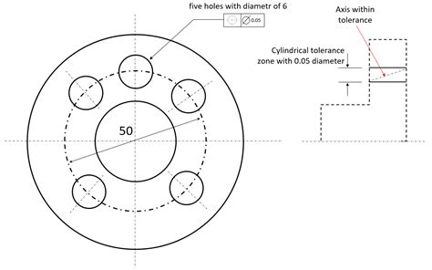 Examples On How To Interpret Gdandt Form Orientation Location And Run