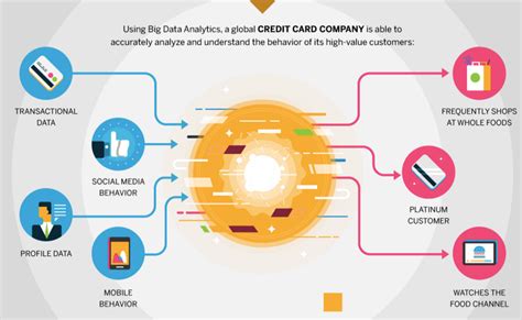 Customer Journey Maps Can Highlight Opportunities To Convert Learn How