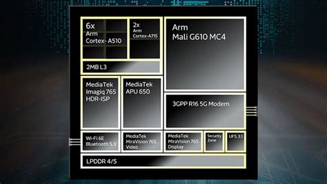 MediaTek's 4nm Dimensity 7200 Flexes Octa-Core Muscle For Affordable ...