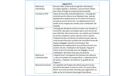 Je Vais Vous Fournir Mes Fiches De R Vision Ecrits Et Du Capeps Par