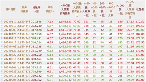 2603 長榮 又經過了一個星期，除了運價sc｜cmoney 股市爆料同學會