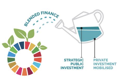 Blended Finance How To Accelerate Sustainable Development World